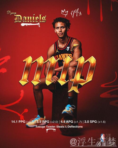 常规赛奖项回顾:进步最快球员丹尼尔斯 常规赛奖项回顾:进步最快球员丹尼尔斯