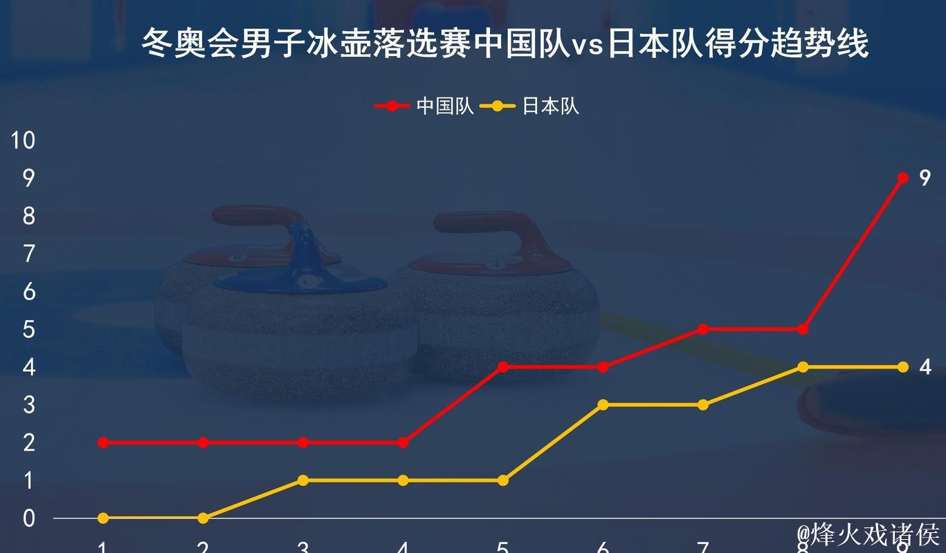 中国男子冰壶队4-9惜败美国队 将与日本队竞逐冬奥资格