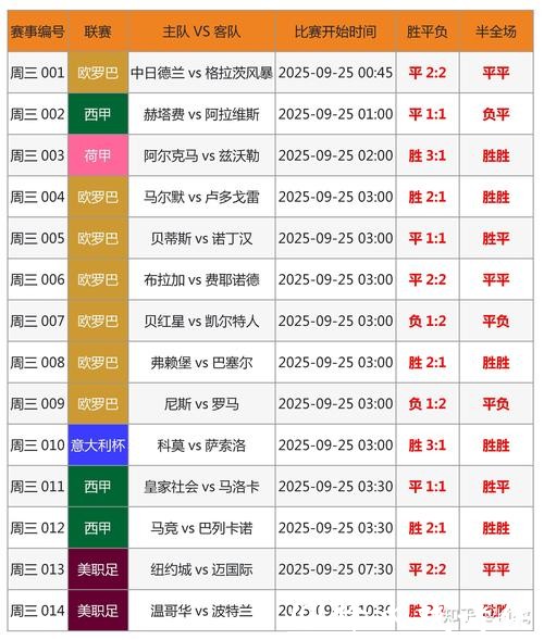 全面解读世界杯比分走势及关键分析