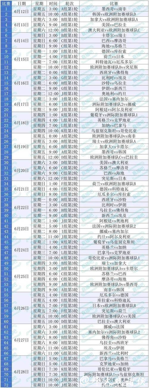 2026世界杯比赛时间表最新完整指南